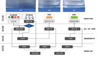 爆发冲突❗巴尔韦德：梅西&阿根廷都伟大，但一切留在场上就行